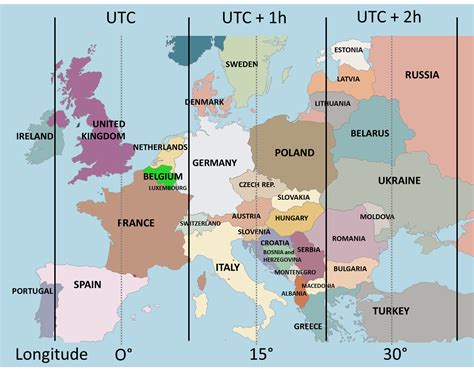 middle european time